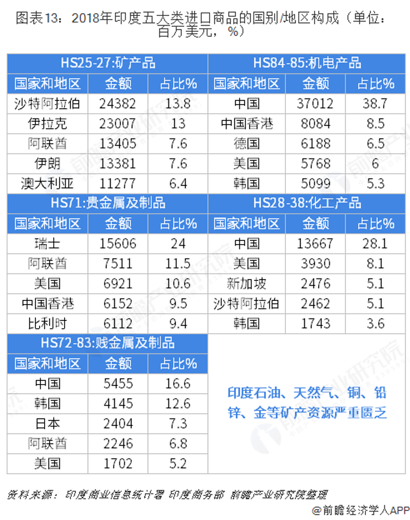 矿产品贸易：全球市场的脉动与挑战
