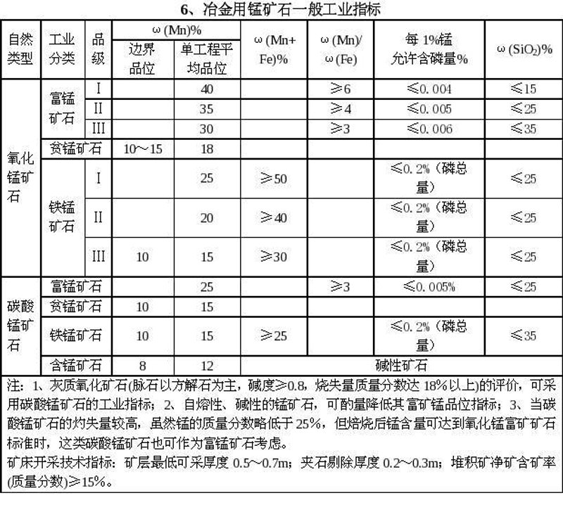 矿产资源开发：新机遇与挑战并存
