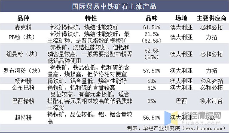 金属矿批发行业新趋势：资源优化配置和市场需求双引擎驱动