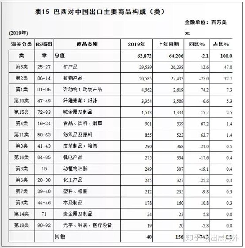 矿产品贸易：把握市场脉搏，构建全球化供应链